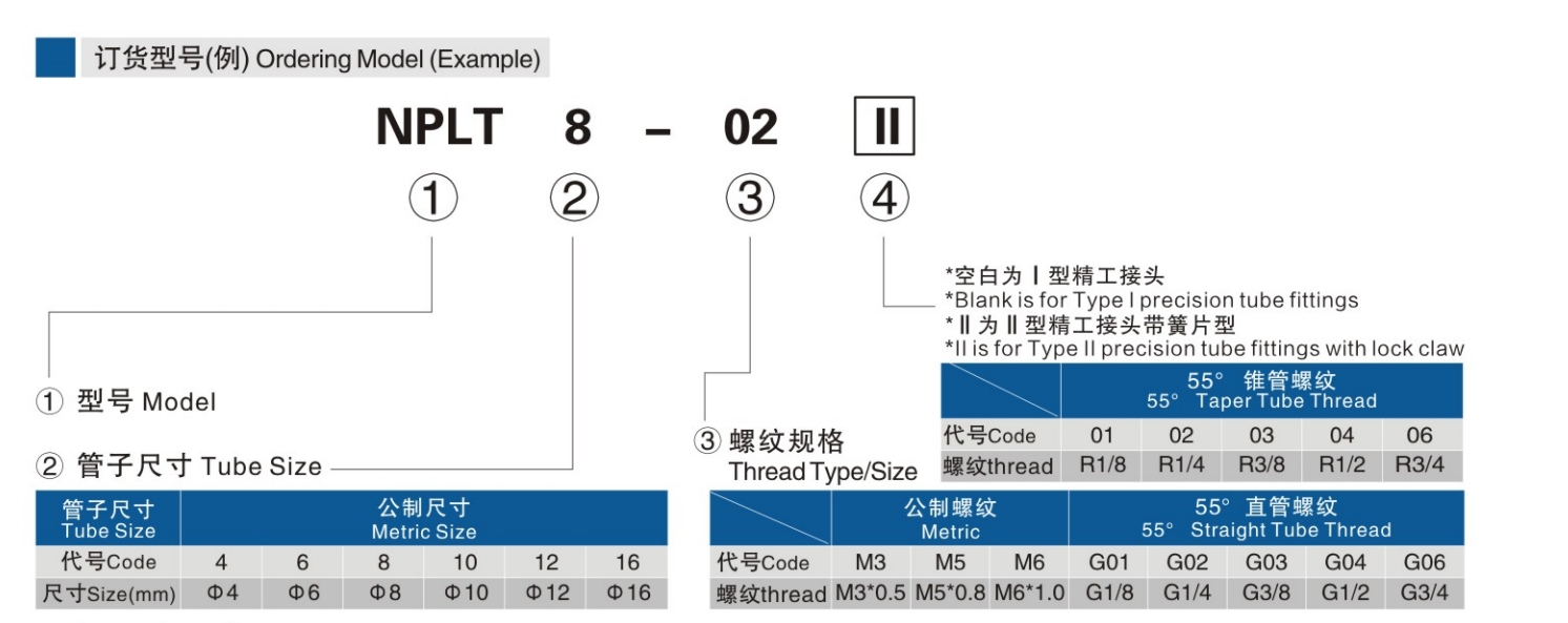 1756434045758334.png 全铜快插式气动管订货型号.png
